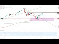 Wall Street – Durchatmen…