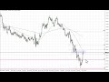EUR/USD Technical Analysis for the Week of November 28, 2022 by FXEmpire