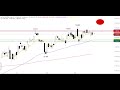 DAX - CoT-Report zeigt Richtungswechsel - Morning Call 21.09.2020
