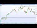 FTSE 100 flushed as it tests 7000. DAX 30 , CAC 40 extremely oversold