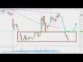 Helios and Matheson Analytics Inc. - HMNY Stock Chart Technical Analysis for 12-28-18