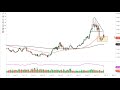 Natural Gas Technical Analysis for the Week of January 24, 2022 by FXEmpire