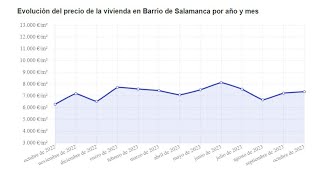 Esta ciudad esta haciendo las cosas mal con el precio de la vivienda 👉 ASI NO VAMOS A NINGUN SITIO