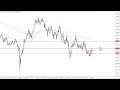 AUD/USD Technical Analysis for the Week of November 27, 2023 by FXEmpire