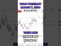 Gold Forecast and Technical Analysis, March 7, 2024,  Chris Lewis  #fxempire  #trading #gold