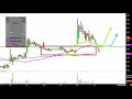 Option Care Health, Inc. - BIOS Stock Chart Technical Analysis for 09-18-2019