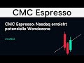 NASDAQ100 INDEX - CMC Espresso: Nasdaq erreicht potenzielle Wendezone
