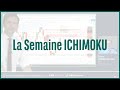 Tesla, Dassault Systèmes et Maurel et Prom - La semaine ICHIMOKU - 09/01/2023