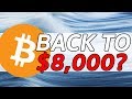BITCOIN BACK TO $8,000? SHOULD YOU BUY NOW OR WAIT? BTC PRICE PREDICTION & ANALYSIS
