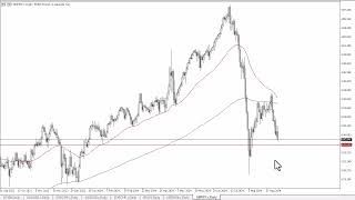 GBP/JPY GBP/JPY Forecast September 11, 2024