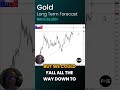 Gold Long Term Forecast and Technical Analysis, March 24, Chris Lewis, #fxempire #trading #gold