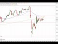 Dax30 – Erneut richtungslos…