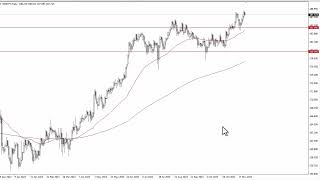 GBP/JPY GBP/JPY Technical Analysis for November 28, 2023 by FXEmpire