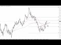 GBP/USD Technical Analysis for November 24, 2023 by FXEmpire