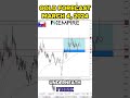 Gold Forecast and Technical Analysis, March 4, 2024,  Chris Lewis  #fxempire  #trading #gold