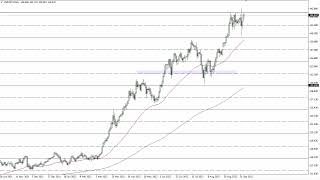 USD/JPY USD/JPY Technical Analysis for September 28, 2022 by FXEmpire