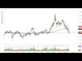 Gold Technical Analysis for May 19, 2022 by FXEmpire