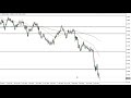 GBP/USD Technical Analysis for May 13, 2022 by FXEmpire