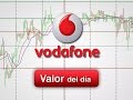 Trading en Vodafone por Darío Redes en Estrategias Tv (14.09.16)