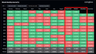 BITCOIN Esta situacion con #bitcoin #bitcoinprice #bitcoinpriceprediction #btcusd nos preocupa mucho mucho