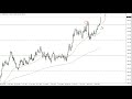 USD/JPY Technical Analysis for January 05, 2022 by FXEmpire