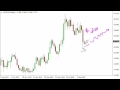 Silver Prices forecast for the week of October 31 2016, Technical Analysis