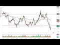 Silver Technical Analysis for May 18, 2022 by FXEmpire