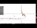 LM Funding America, Inc. - LMFA Stock Chart Technical Analysis for 08-15-18