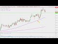 South Beach Spirits, Inc. - SBES Stock Chart Technical Analysis for 03-28-2019