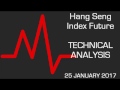 HANG SENG - Hang Seng Index Future: Key resistance at 23100