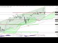DAX40 PERF INDEX - DAX wohl vor weiter steigenden Kursen - ING MARKETS Morning Call 29.05.2023