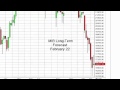 FTSE MIB Index forecast for the week of February 22 2016, Technical Analysis