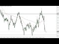 AUD/USD Price Forecast for April 29, 2022 by FXEmpire
