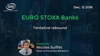 ESTOXX50 PRICE EUR INDEX Euro Stoxx 50 banks: tentative rebound