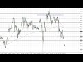GBP/JPY Technical Analysis for January 18, 2023 by FXEmpire