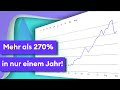 Hidden Champions: Die erfolgreichsten Aktien aus MDAX & SDAX | Börse Stuttgart