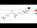 DAX kaum verändert - ING MARKETS Morning Call 15.09.2020