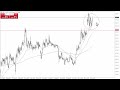Ethereum Technical Analysis for December 26, 2023 by Chris Lewis for FXEmpire