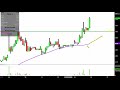 EVOKE PHARMA INC. - Evoke Pharma, Inc. - EVOK Stock Chart Technical Analysis for 07-15-2019
