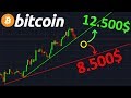 BITCOIN 12.500$ OU 8.500$ !? btc analyse technique crypto monnaie