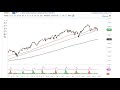 FTSE 100 and CAC Forecast September 10, 2021