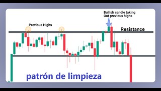 BITCOIN La situacion que te machaca a la hora de hacer #trading con #bitcoin y #criptomonedas 👉 Y lo saben