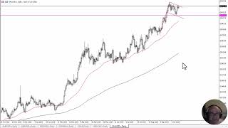 GOLD - USD Gold Forecast October 16, 2024