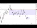 AUD/USD Forecast for September 11, 2023 by FXEmpire