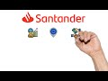 BANCO SANTANDER - BANCO SANTANDER | Recupera el PAGO de DIVIDENDO y su RENTABILIDAD al 6,5%