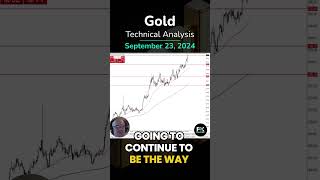 GOLD - USD Gold, Sees Meteoric Rise: XAU/USD Technical Analysis by Chris Lewis (09/23)