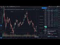 Bitcoin (BTC) trata de mantener 11K | Dominancia sigue subiendo | Preguntas sobre Margin en Binance