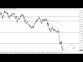 GBP/USD Technical Analysis for May 16, 2022 by FXEmpire