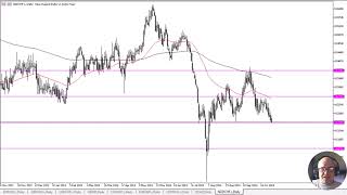 NZD/CHF NZD/CHF Forecast October 29, 2024