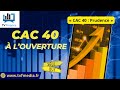 CAC40 INDEX - Antoine Quesada : « CAC 40 : Prudence »